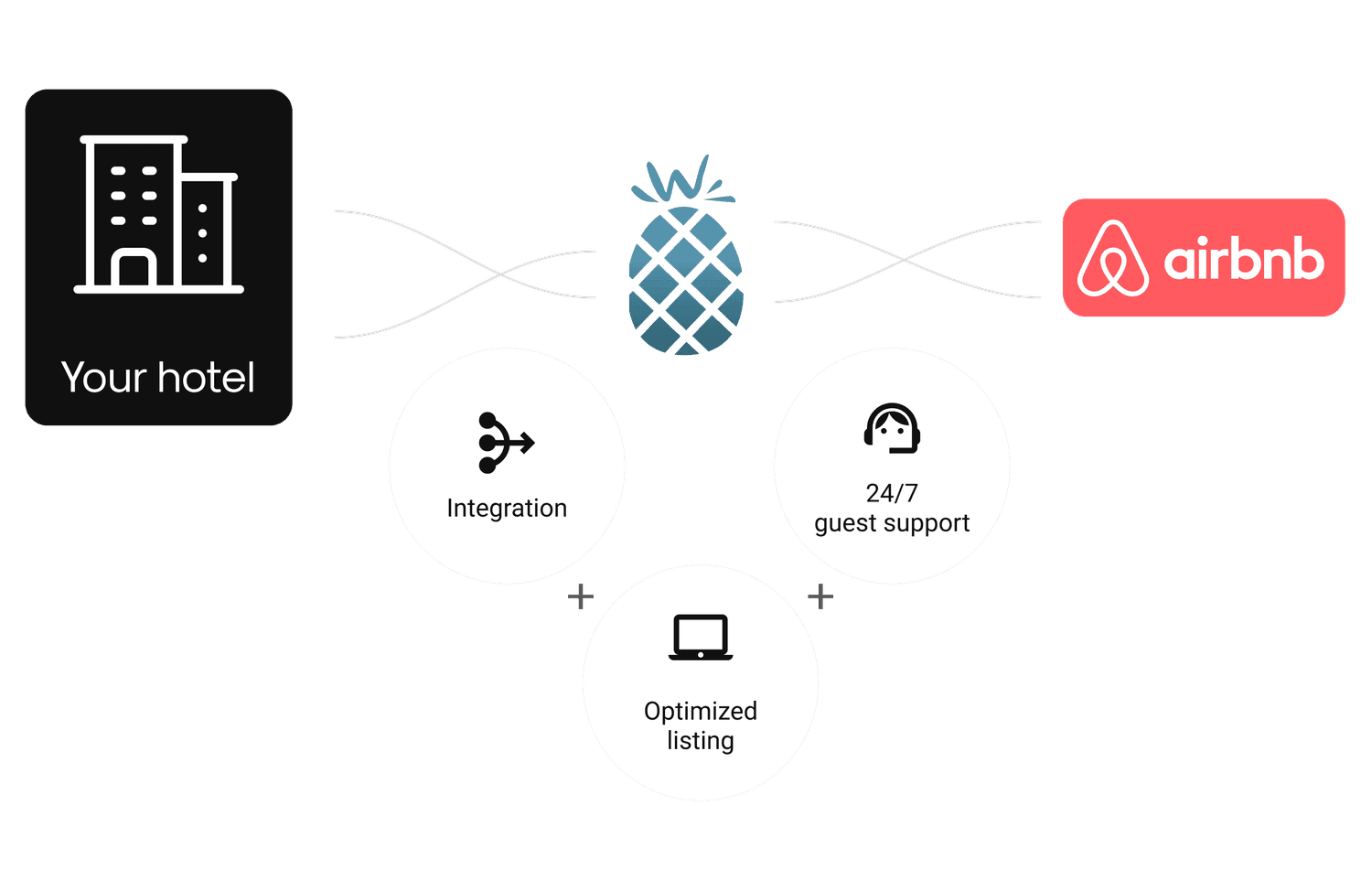 Comece em 3 passos simples