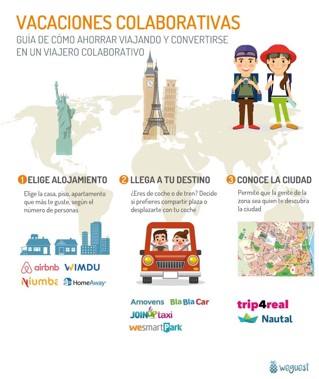 Vacaciones colaborativas o cómo viajar ahorrando dinero