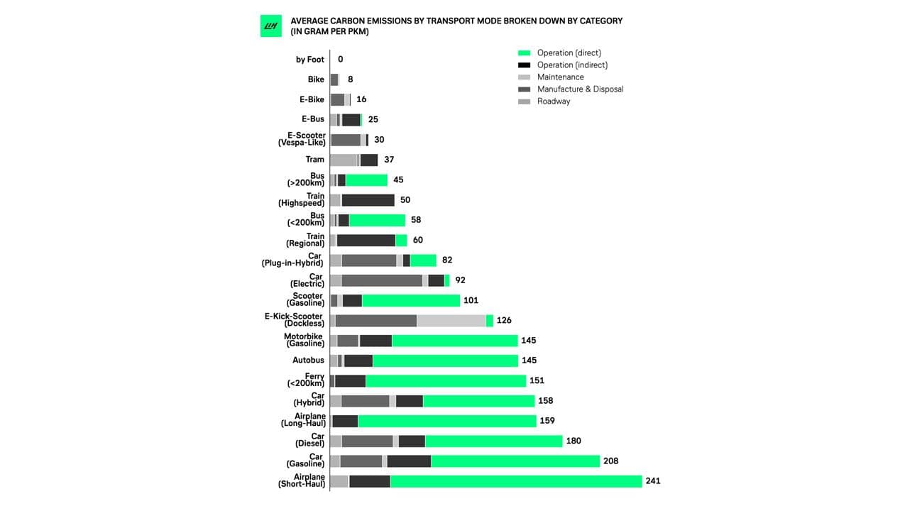 Guía para ser un turista responsable (5 consejos)