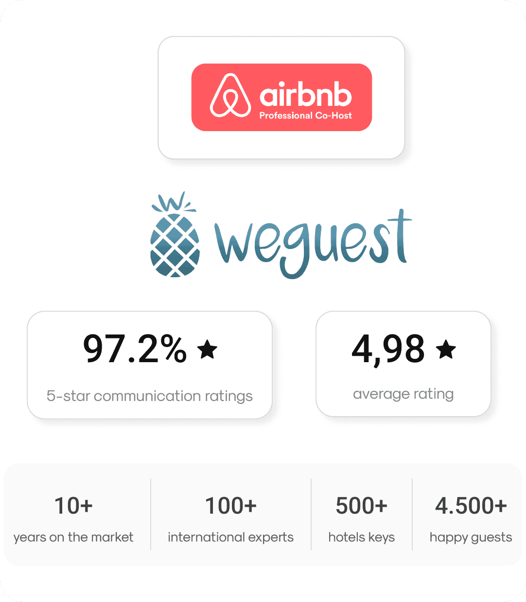 https://storage.googleapis.com/weguest-strapi-uploads/Why_WG_2_1_c91ed510de/Why_WG_2_1_c91ed510de.png