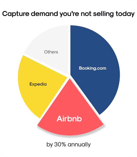 https://storage.googleapis.com/weguest-strapi-uploads/selling_1_195db9fe85/selling_1_195db9fe85.png