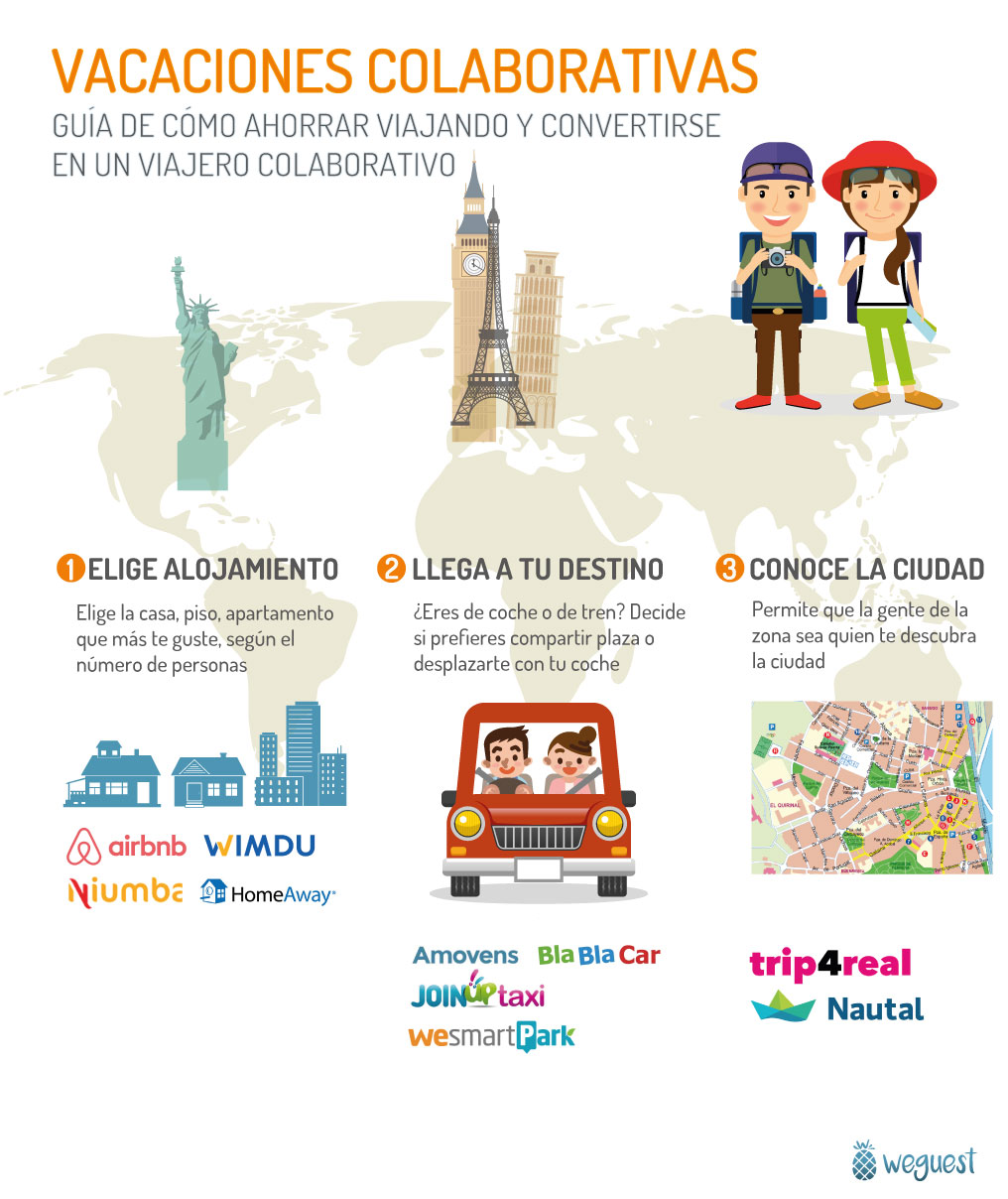 turismo colaborativo. Weguest